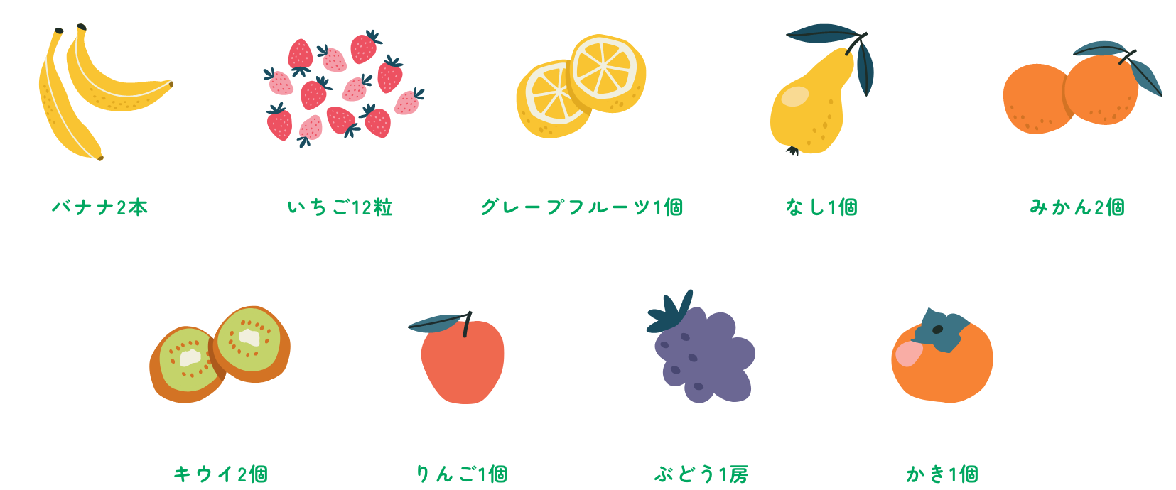 バナナ2本 いちご12粒 グレープフルーツ1個 なし1個 みかん2個 キウイ2個 りんご1個 ぶどう1房 かき1個