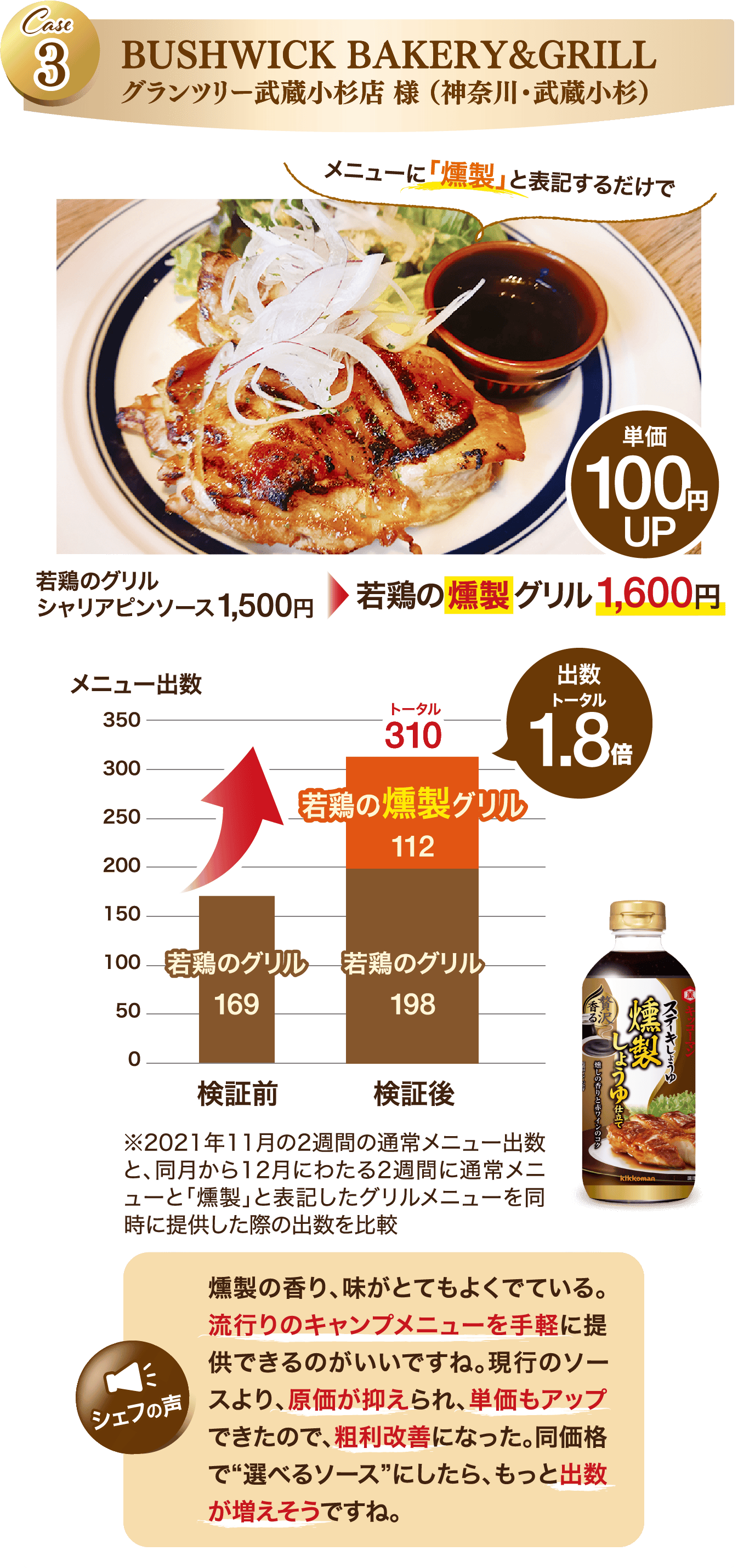 キッコーマン ステーキしょうゆ 贅沢香るシリーズ 業務用 キッコーマン
