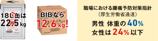 軽いから、労働現場での負担も軽減！ イメージ