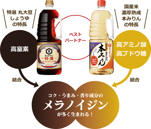 国産にこだわった江戸の伝統を受け継いだ本みりん マンジョウ 濃厚熟成本みりん 業務用 キッコーマン