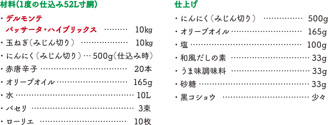 【材料（1度の仕込み52L寸胴）】・デルモンテパッサータ・ハイブリックス…10kg・玉ねぎ（みじん切り）…10kg・にんにく（みじん切り）…500g（仕込み時）・赤唐辛子…20本・オリーブオイル…165g・水…10L・パセリ…　3束・ローリエ…10枚【仕上げ】・にんにく（みじん切り）…500g・オリーブオイル…　165g・塩…100g・和風だしの素…33g・うま味調味料…33g・砂糖…33g・黒コショウ…少々