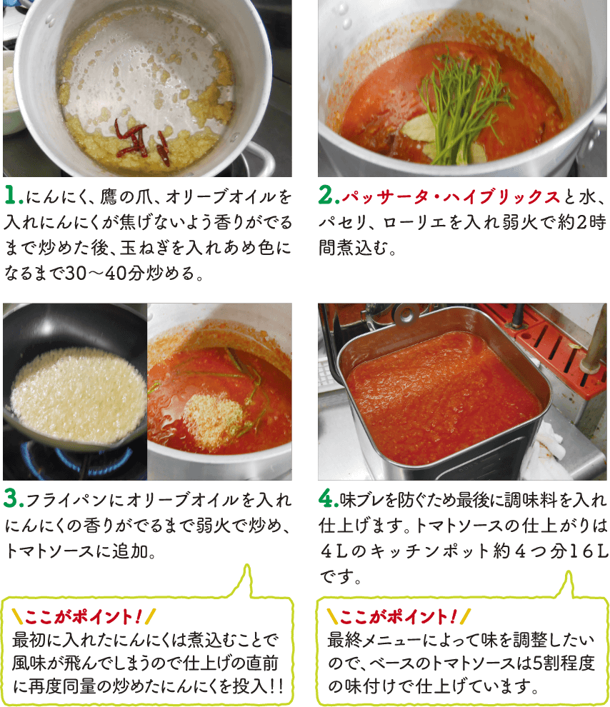 【1】にんにく、鷹の爪、オリーブオイルを入れにんにくが焦げないよう香りがでるまで炒めた後、玉ねぎを入れあめ色になるまで30〜40分炒める。【2】パッサータ・ハイブリックスと水、パセリ、ローリエを入れ弱火で約2時間煮込む。【3】フライパンにオリーブオイルを入れにんにくの香りがでるまで弱火で炒め、トマトソースに追加。[ここがポイント！]最初に入れたにんにくは煮込むことで風味が飛んでしまうので仕上げの直前に再度同量の炒めたにんにくを投入!!【4】味ブレを防ぐため最後に調味料を入れ仕上げます。トマトソースの仕上がりは4Lのキッチンポット約4つ分16Lです。[ここがポイント！]最終メニューによって味を調整したいので、ベースのトマトソースは5割程度の味付けで仕上げています。