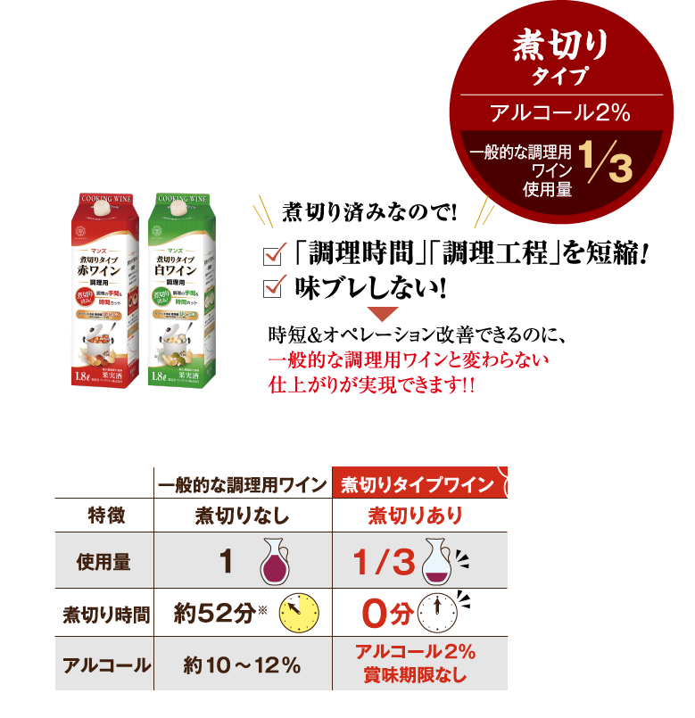 煮切り不要で本格料理を手軽に マンジョウ 濃厚熟成本みりん 業務用 キッコーマン