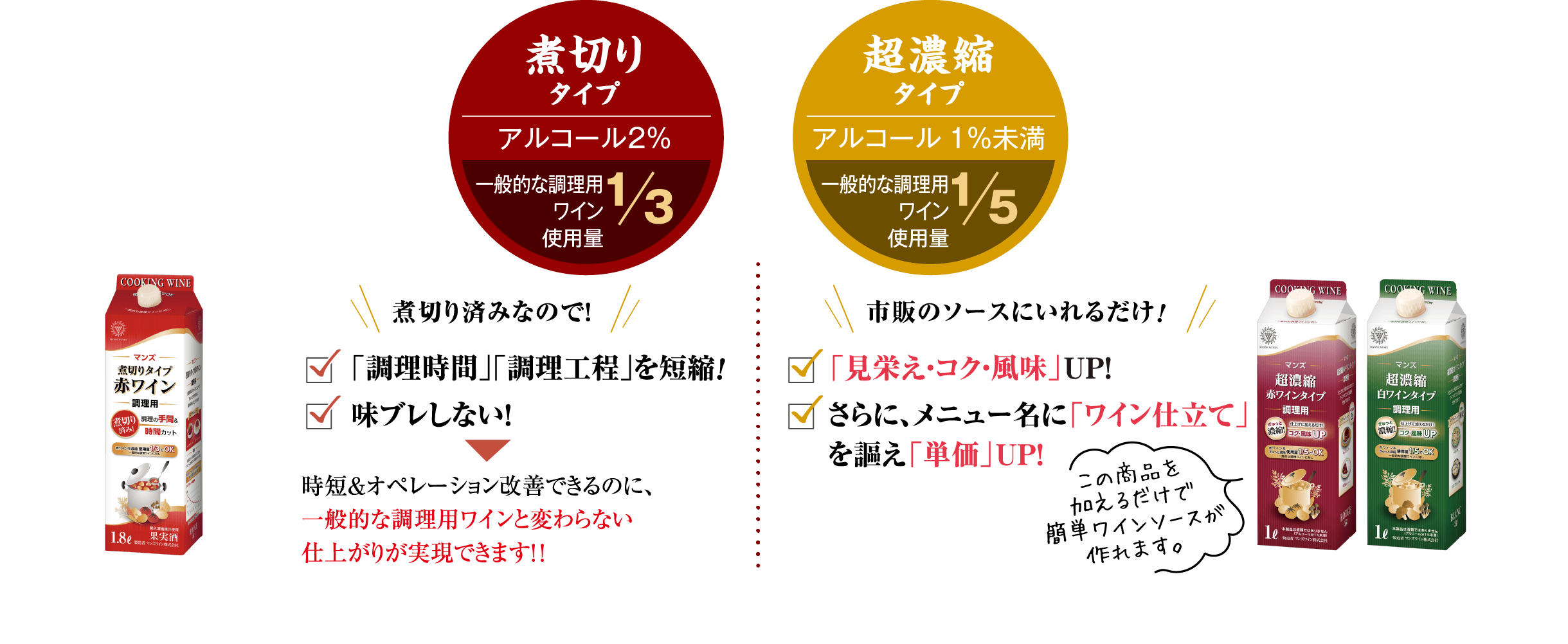 調理時間・手間を軽減 煮切りタイプワイン （赤・白）アルコール２％ 煮切り済みなので！「調理時間」「調理工程」を短縮！味ブレしない！時短＆オペレーション改善できるのに、一般的な調理用ワインと変わらない仕上がりが実現できます！！手軽にワインのコク・風味をプラス　超濃縮ワインタイプ（赤・白）市販のソースにいれるだけ！「見栄え・コク・風味」UP！さらに、メニュー名に「ワイン仕立て」を謳え「単価」UP！この商品を加えるだけで簡単ワインソースが作れます。