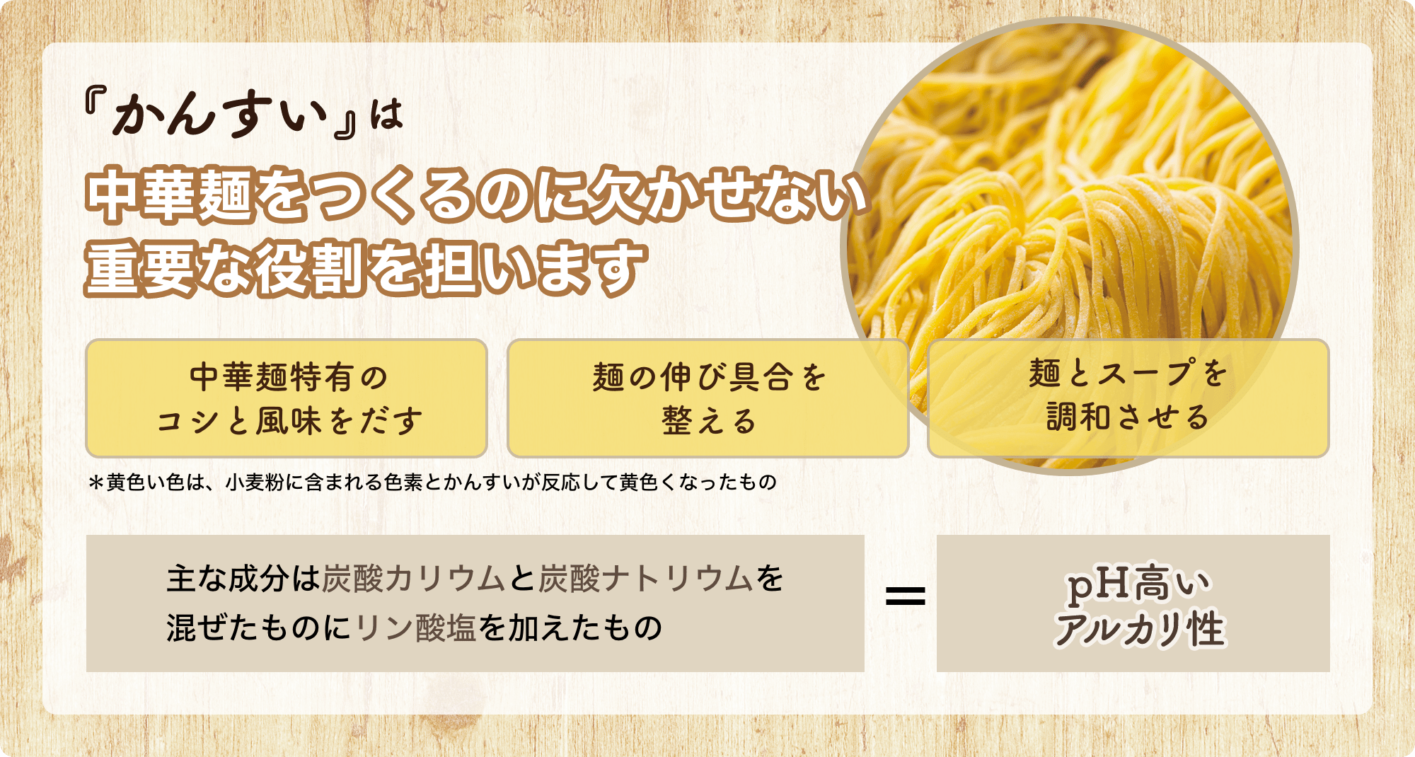 かんすいとは 中華麺をつくるのに欠かせない重要な役割を担います イメージ