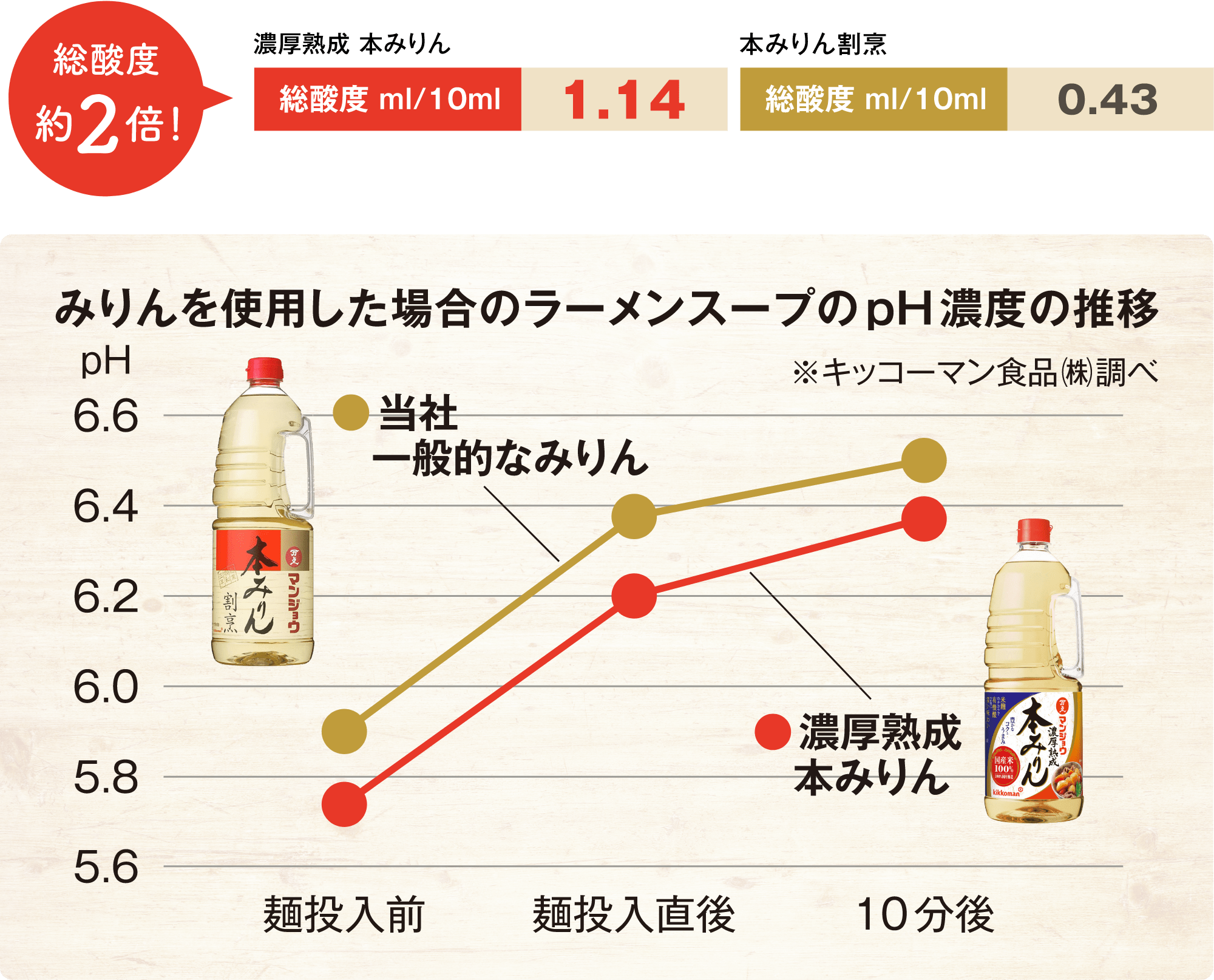 かんすいとは 中華麺をつくるのに欠かせない重要な役割を担います イメージ