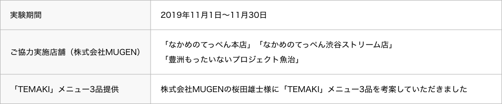 実店舗で「TEMAKI」フェア効果検証を実施！