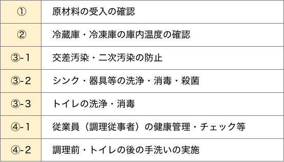 衛生管理の「見える化」