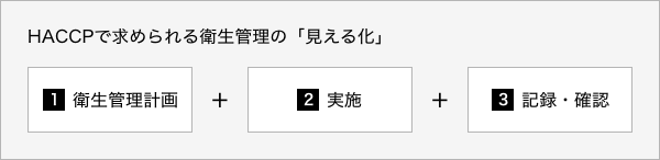 衛生管理の「見える化」