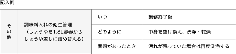 衛生管理向上のために