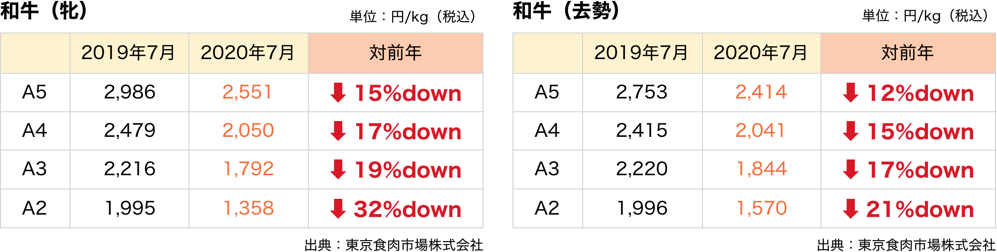 ストレスが溜まった時に食べたいメニュー　イメージ