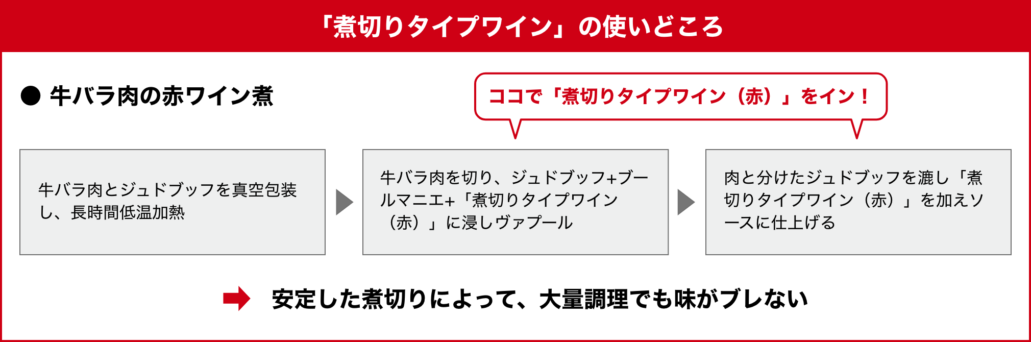 「煮切りタイプワイン」の使いどころ