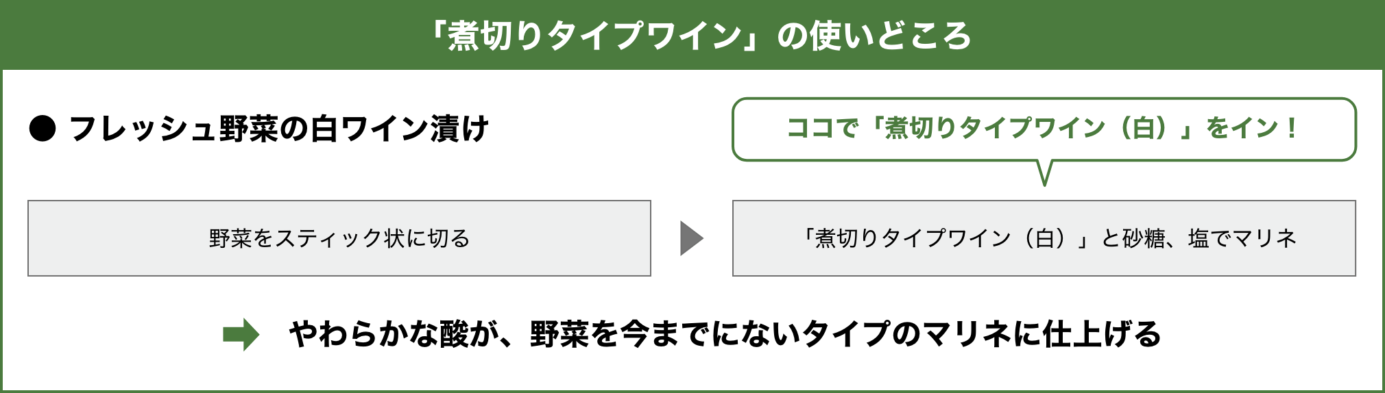 「煮切りタイプワイン」の使いどころ