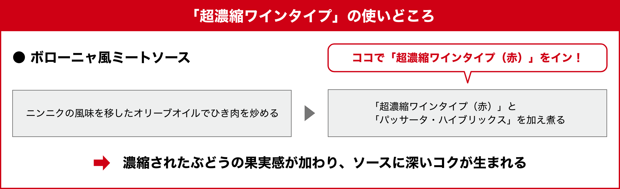 「超濃縮ワインタイプ」の使いどころ