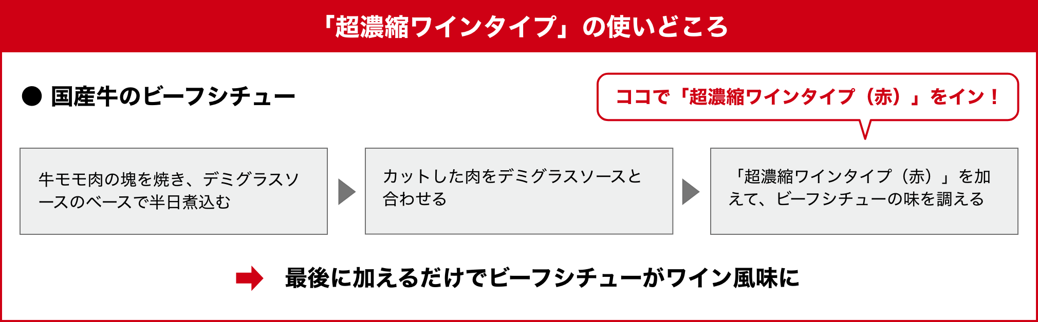 「超濃縮ワインタイプ」の使いどころ