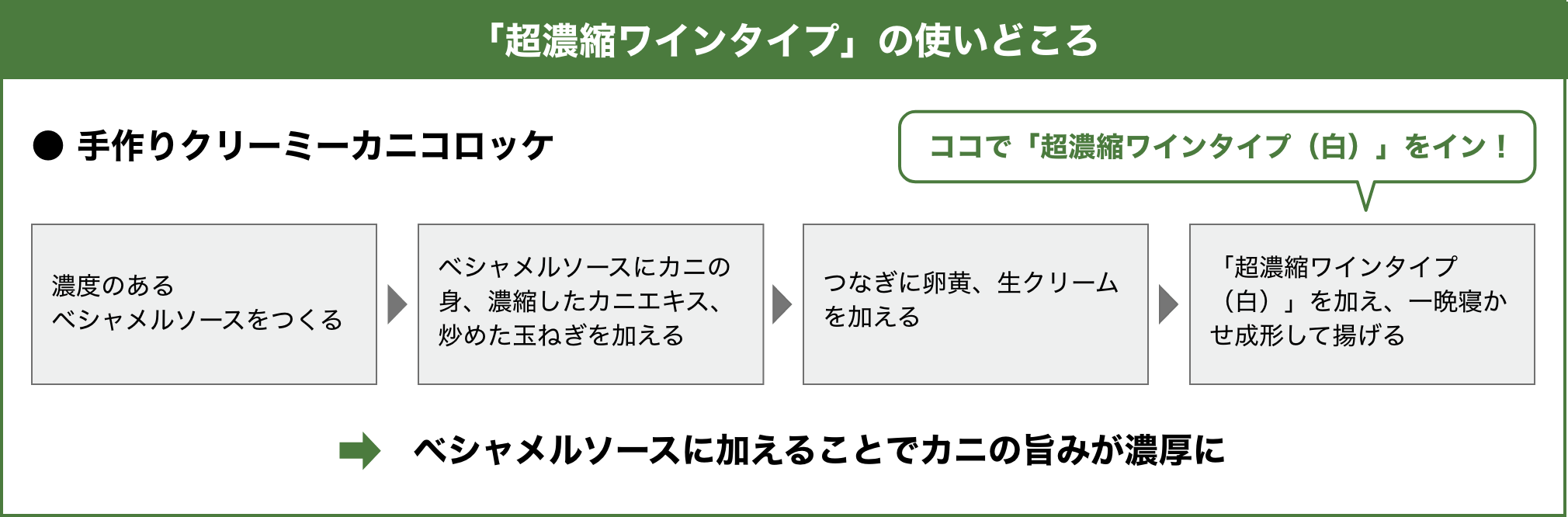 「超濃縮ワインタイプ」の使いどころ