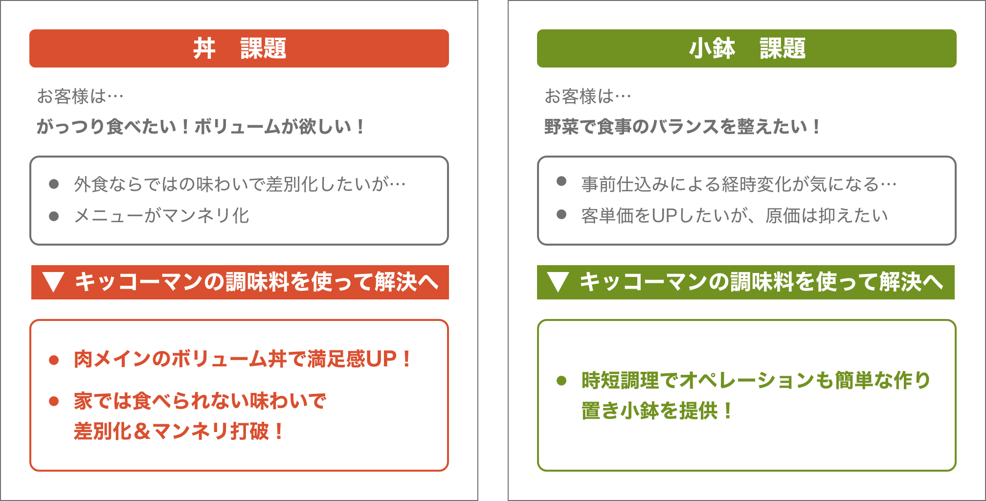 ランチメニューの課題…どう解決する？ イメージ