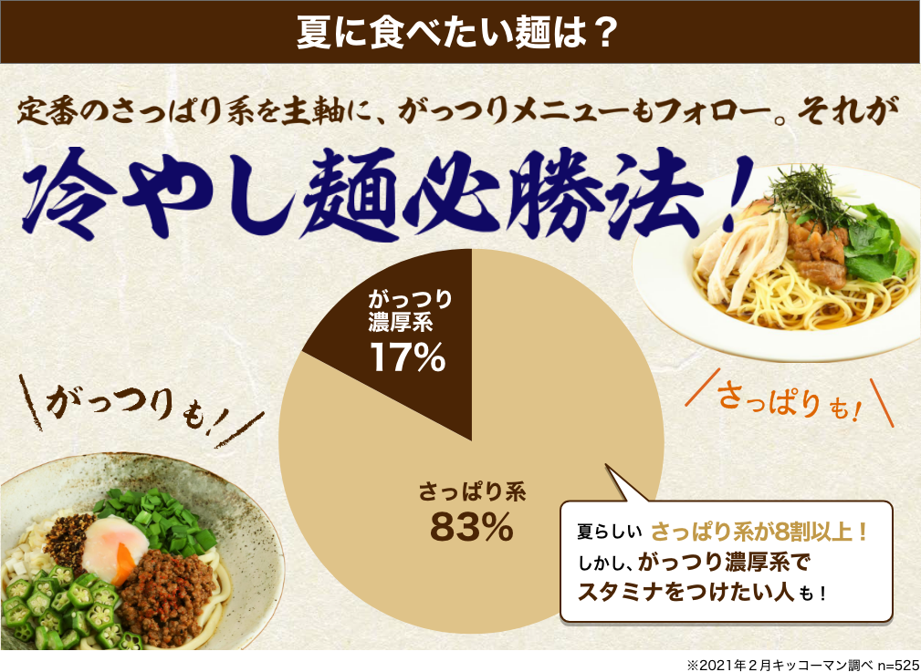 夏に食べたい麺は？ イメージ