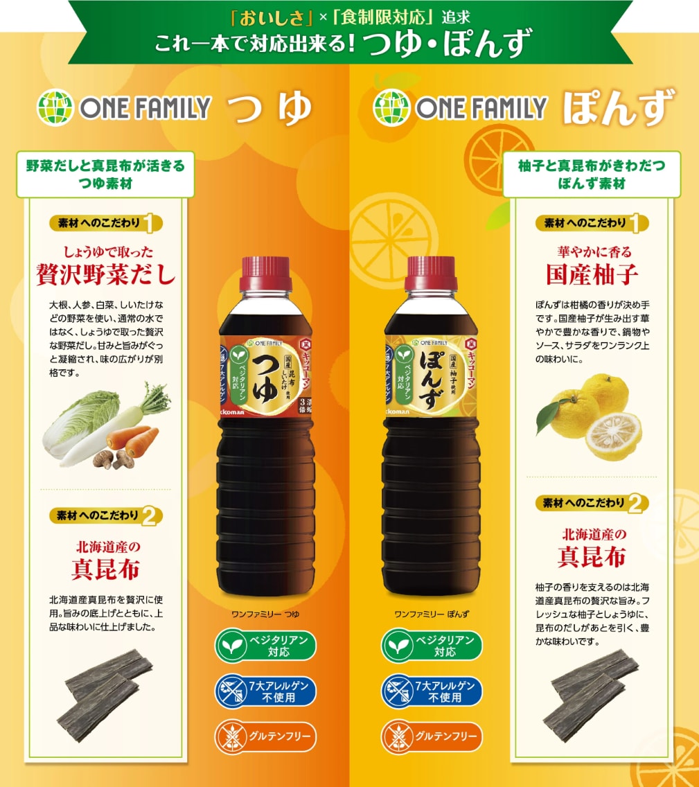 デルモンテ ワン・ファミリーク つゆ ぽんず イメージ