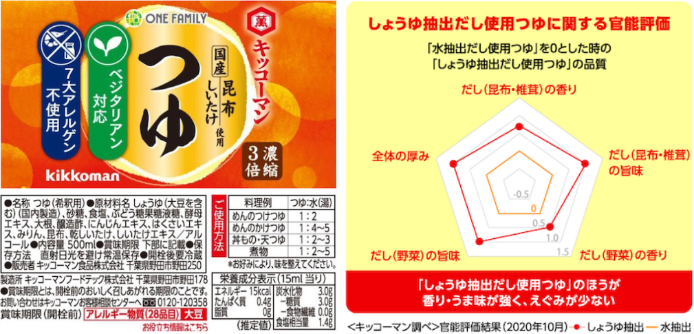 つゆ イメージ
