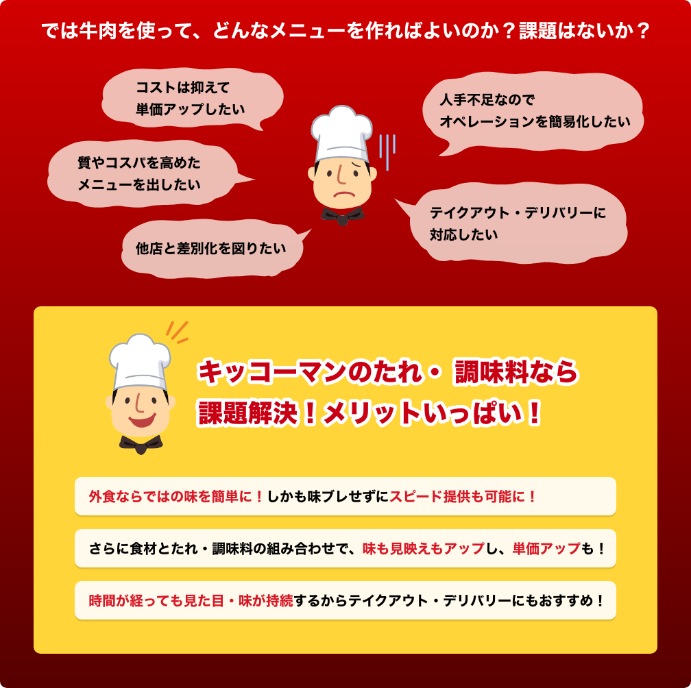 では牛肉を使って、どんなメニューを作ればよいのか？課題はないか？ イメージ