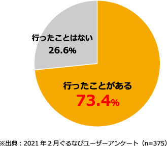 SNSを活用した集客対策３つのポイント