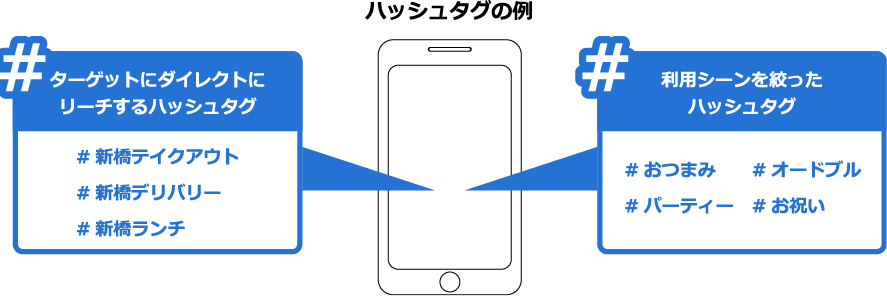 ハッシュタグの例