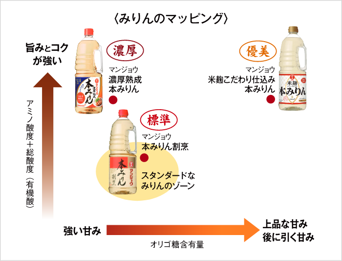 〈みりんのマッピング〉