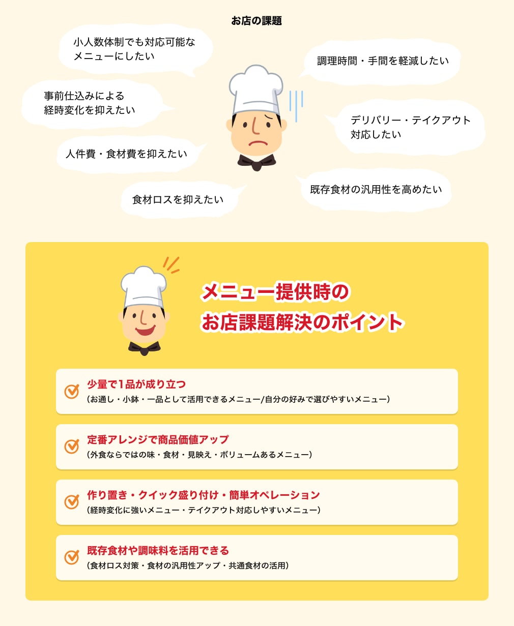 お店の課題 イメージ