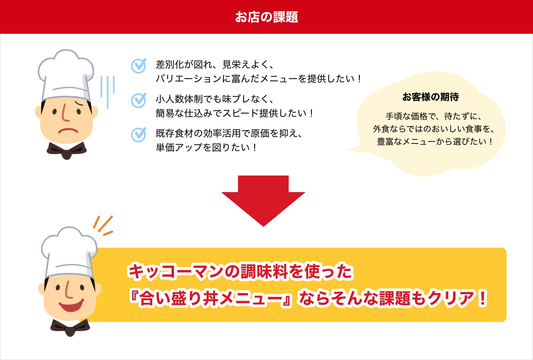 お店の課題 キッコーマンの調味料を使った『合い盛り丼メニュー』ならそんな課題もクリア！ イメージ