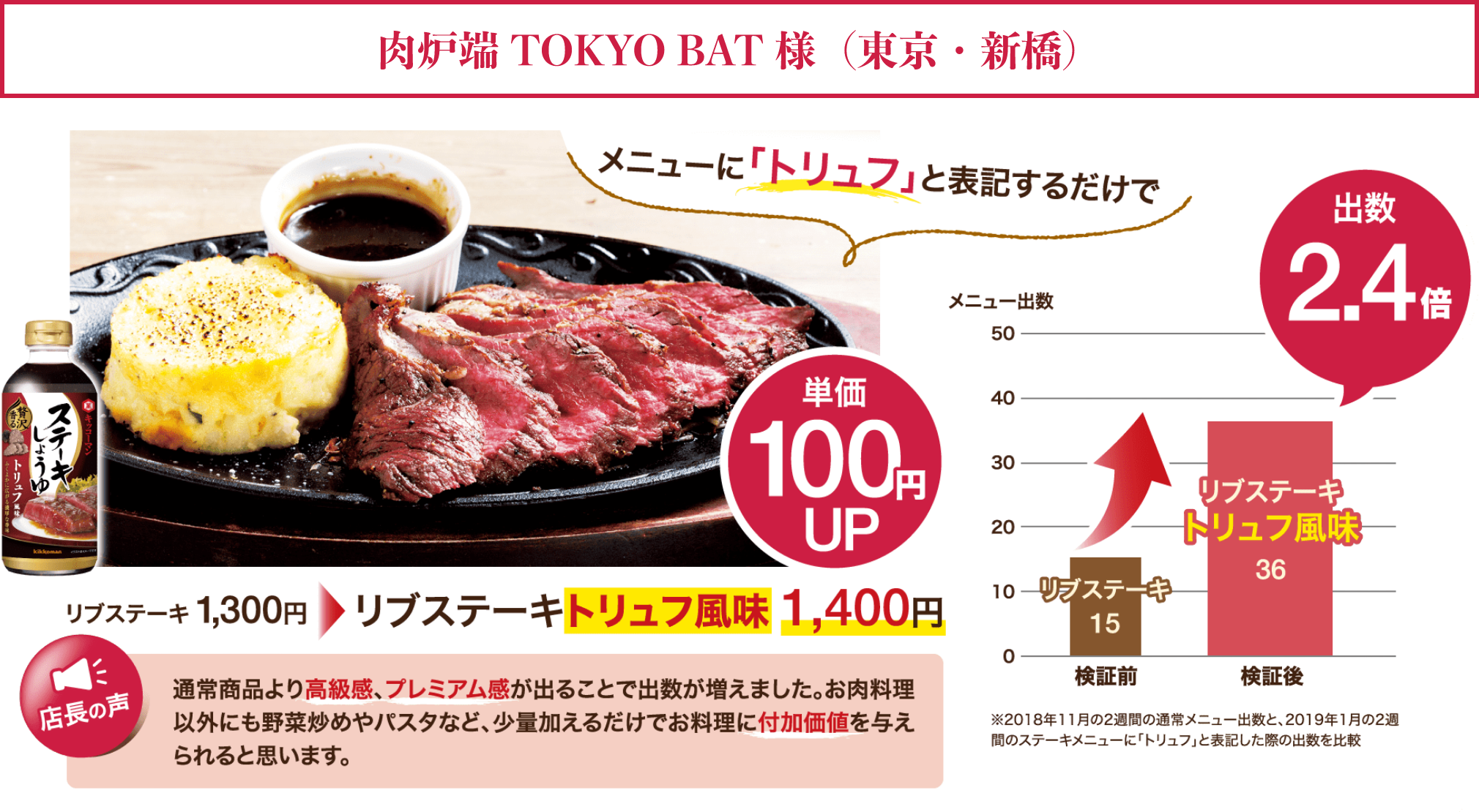 肉炉端 TOKYO BAT 様（東京・新橋） イメージ