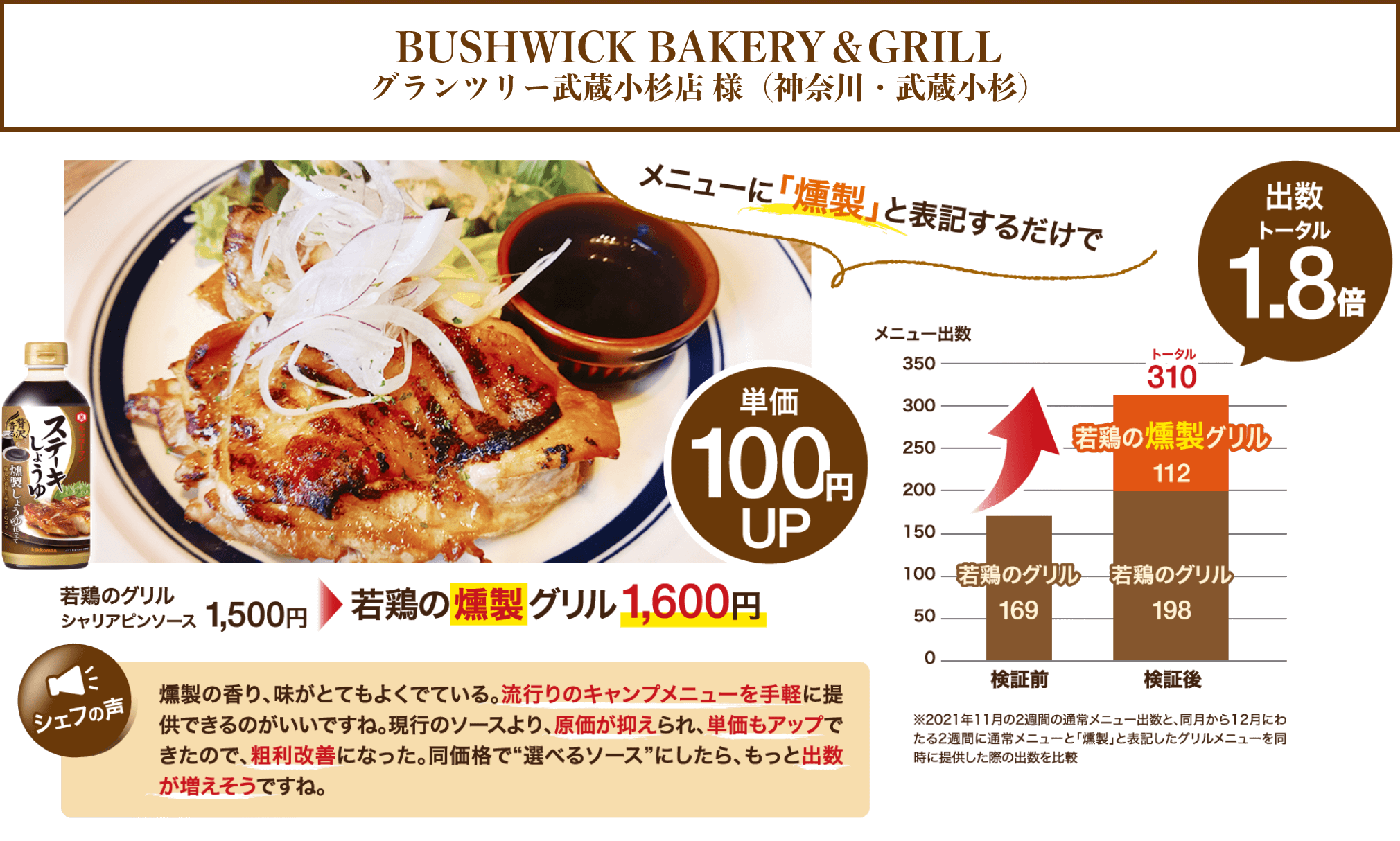 BUSHWICK BAKERY & GRILL グランツリー武蔵小杉店 様（神奈川・武蔵小杉） イメージ