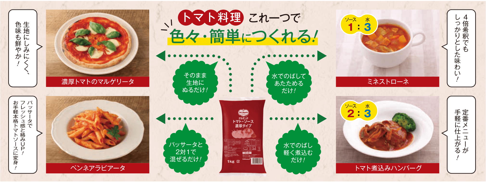 トマト料理これ１つで色々・簡単につくれる！