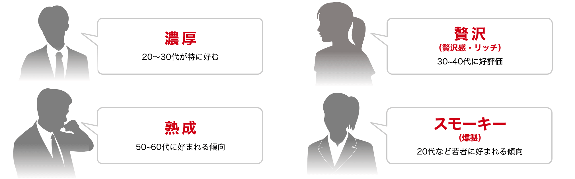 濃厚 贅沢 熟成 スモーキー イメージ