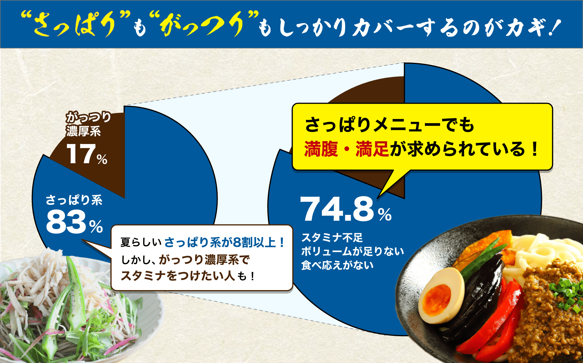 さっぱりもがっつりもしっかりカバーするのがカギ！