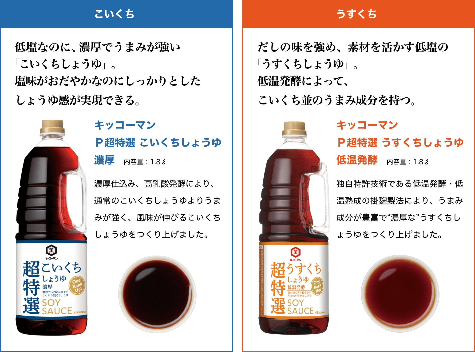 こいくち うすくち