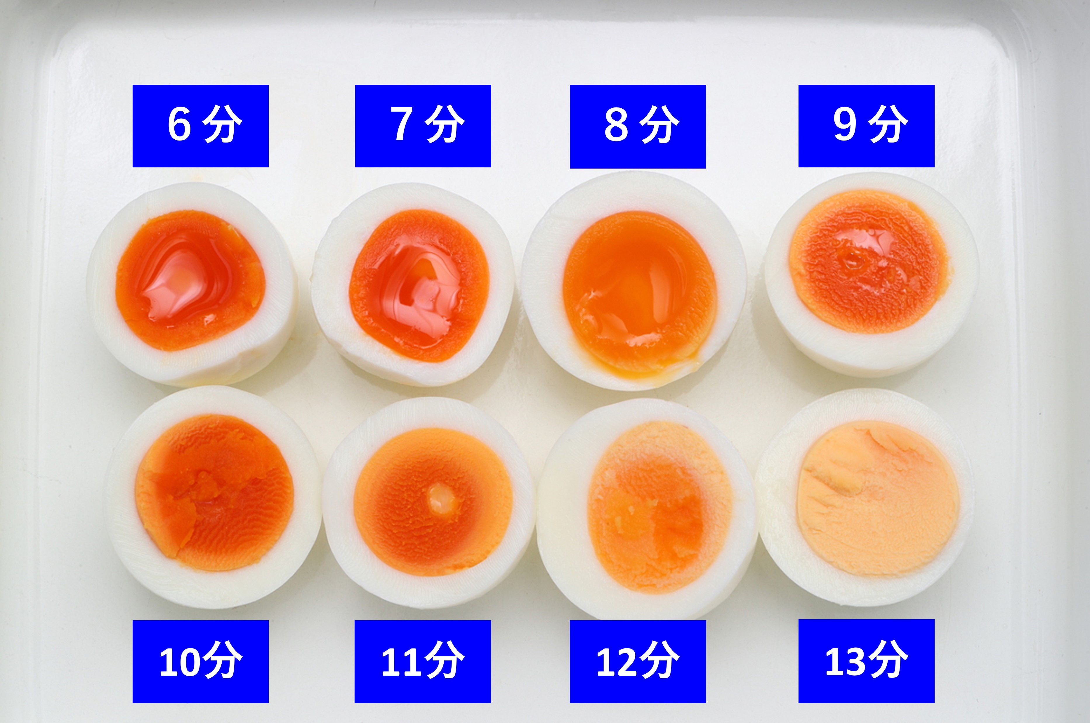 ゆで卵、ゆで時間6分から13分の固さの一覧