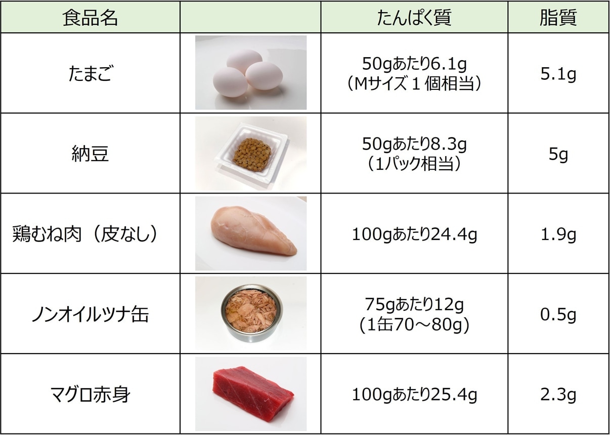 食物繊維を多く含む食品例（１食分・参考）