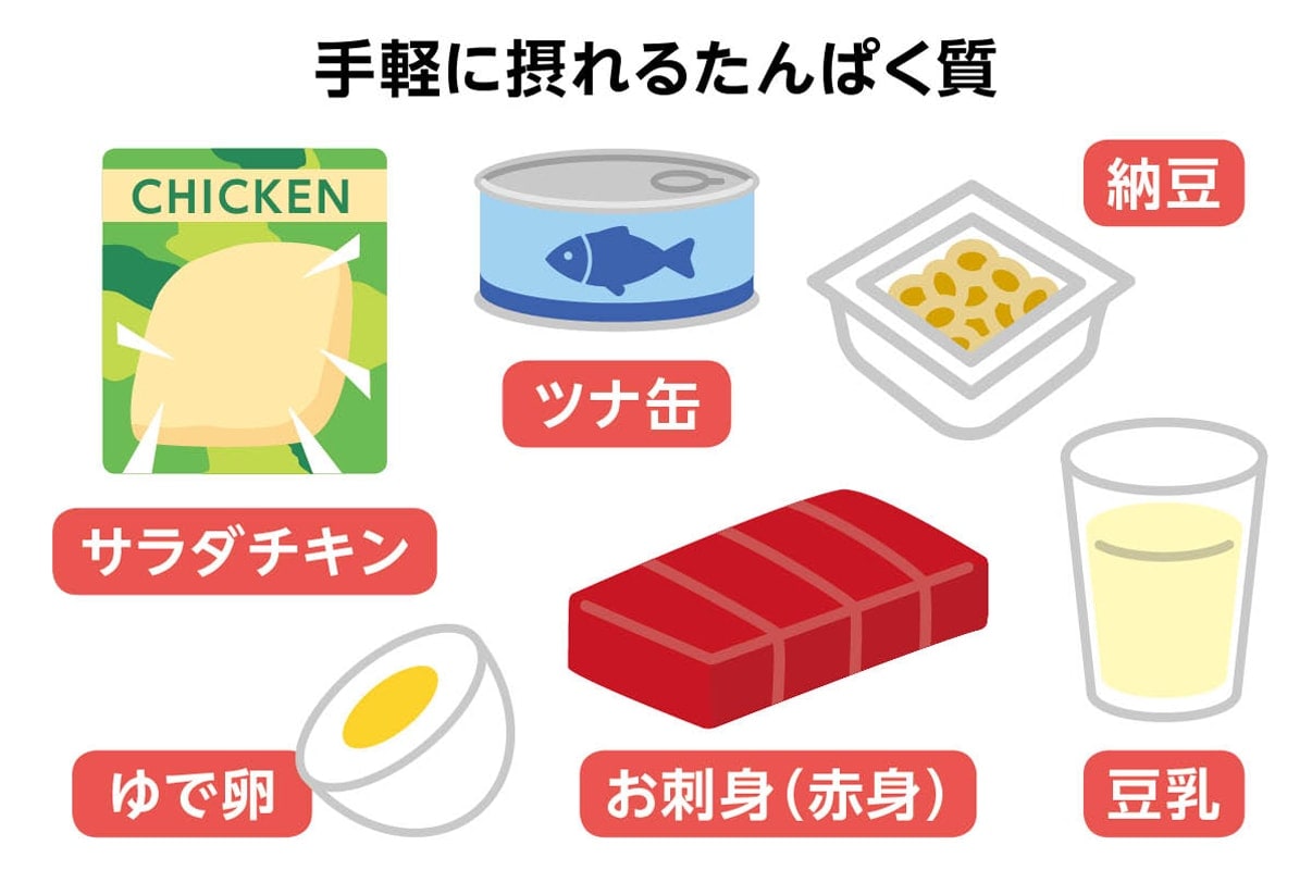 手軽に摂れるたんぱく質（サラダチキン、ゆで卵、ツナ缶、お刺身（赤身）、納豆、豆乳）のイメージ