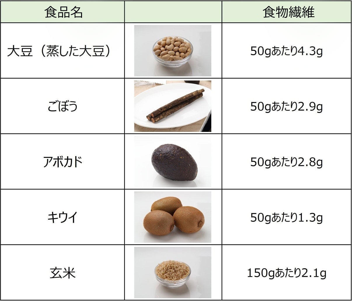 食物繊維を摂りやすい食品例（1食分・参考）