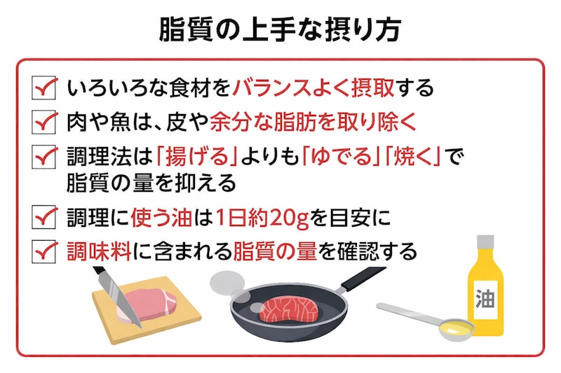 画像：脂質の上手な摂り方