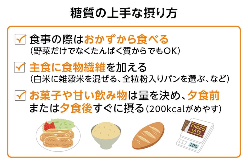 画像：糖質の上手な摂り方