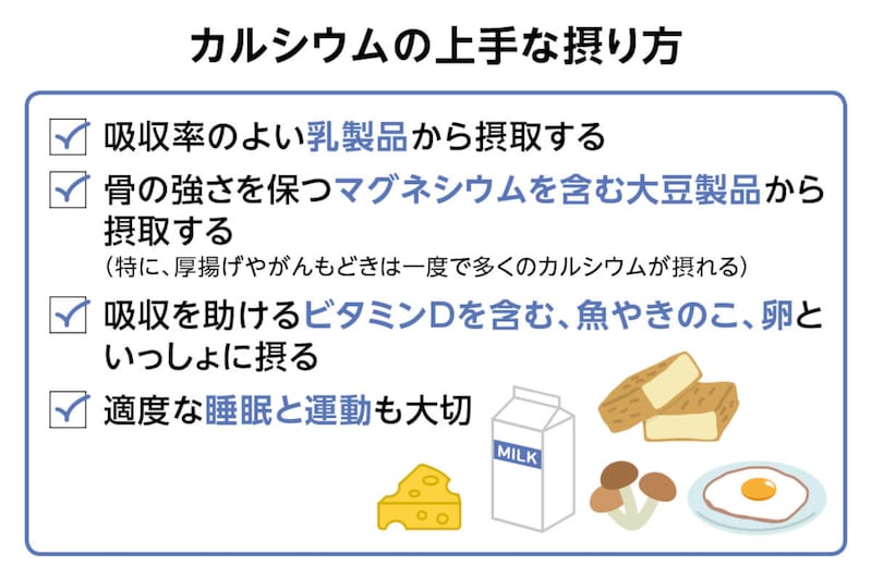 画像：カルシウムの上手な摂り方