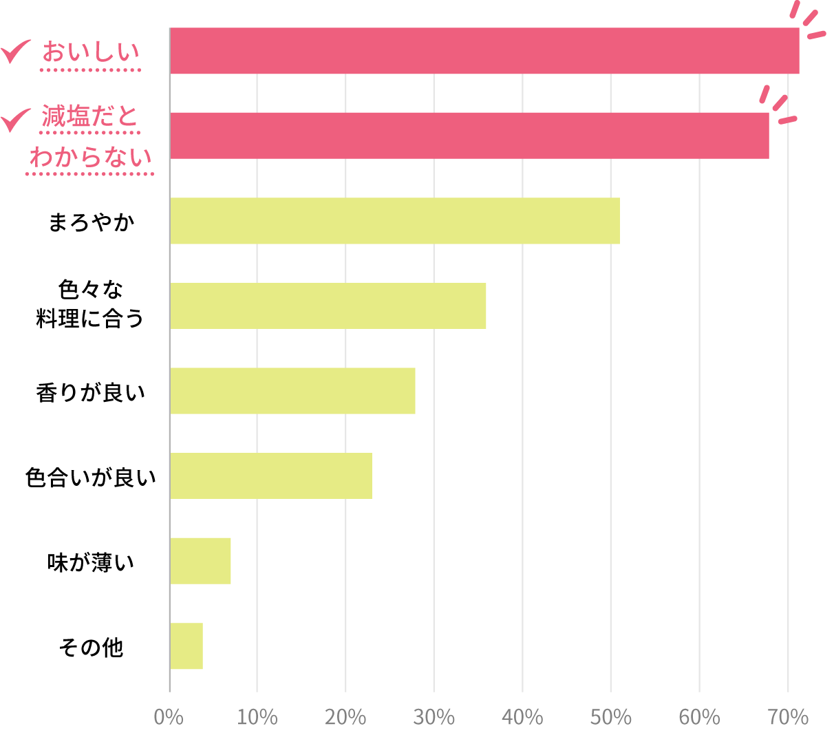 棒グラフ