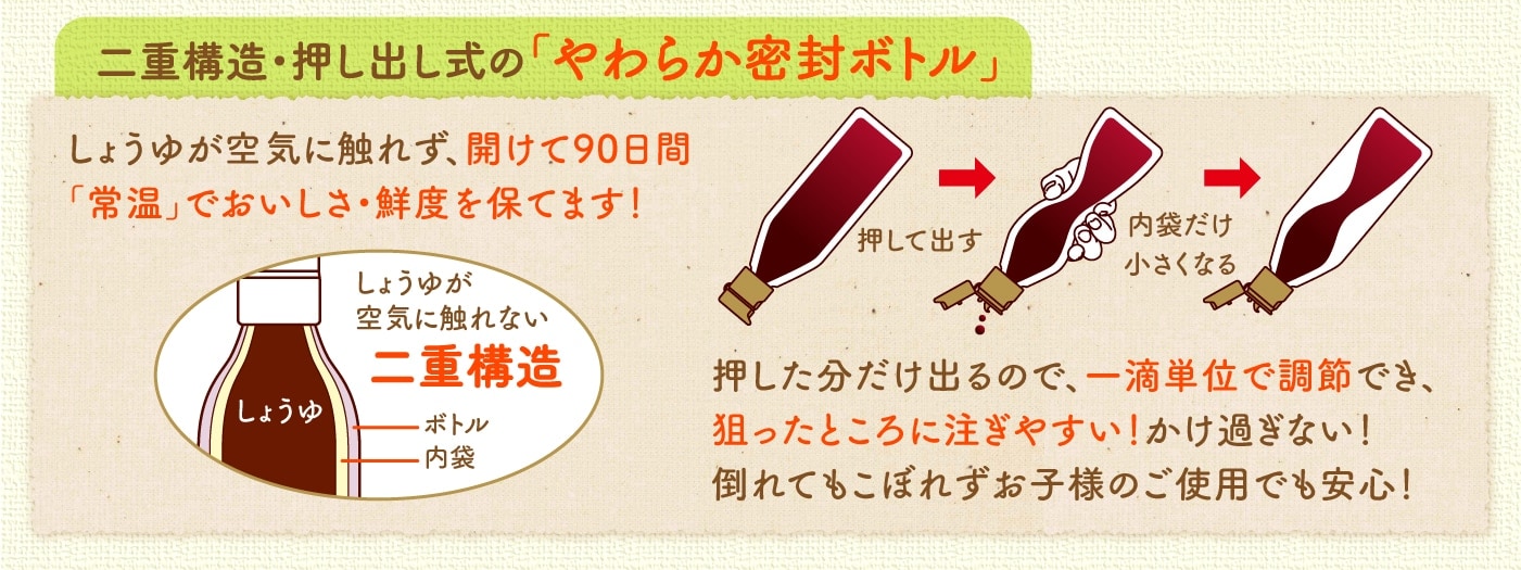 二重構造・押し出し式の「やわらか密封ボトル」