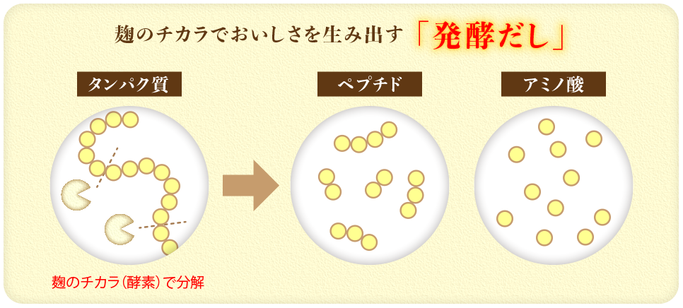 麹のチカラでおいしさを生み出す「発酵だし」