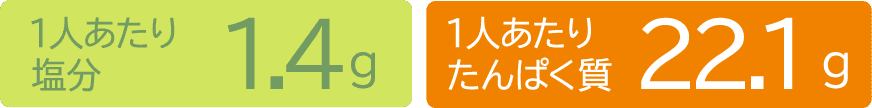 1人あたり塩分1.4g 1人あたりたんぱく質22.1g