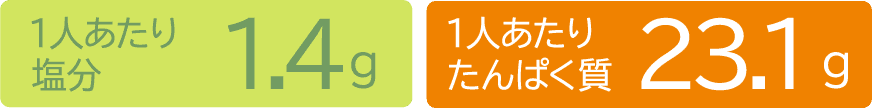 1人あたり塩分1.4g 1人あたりたんぱく質23.1g