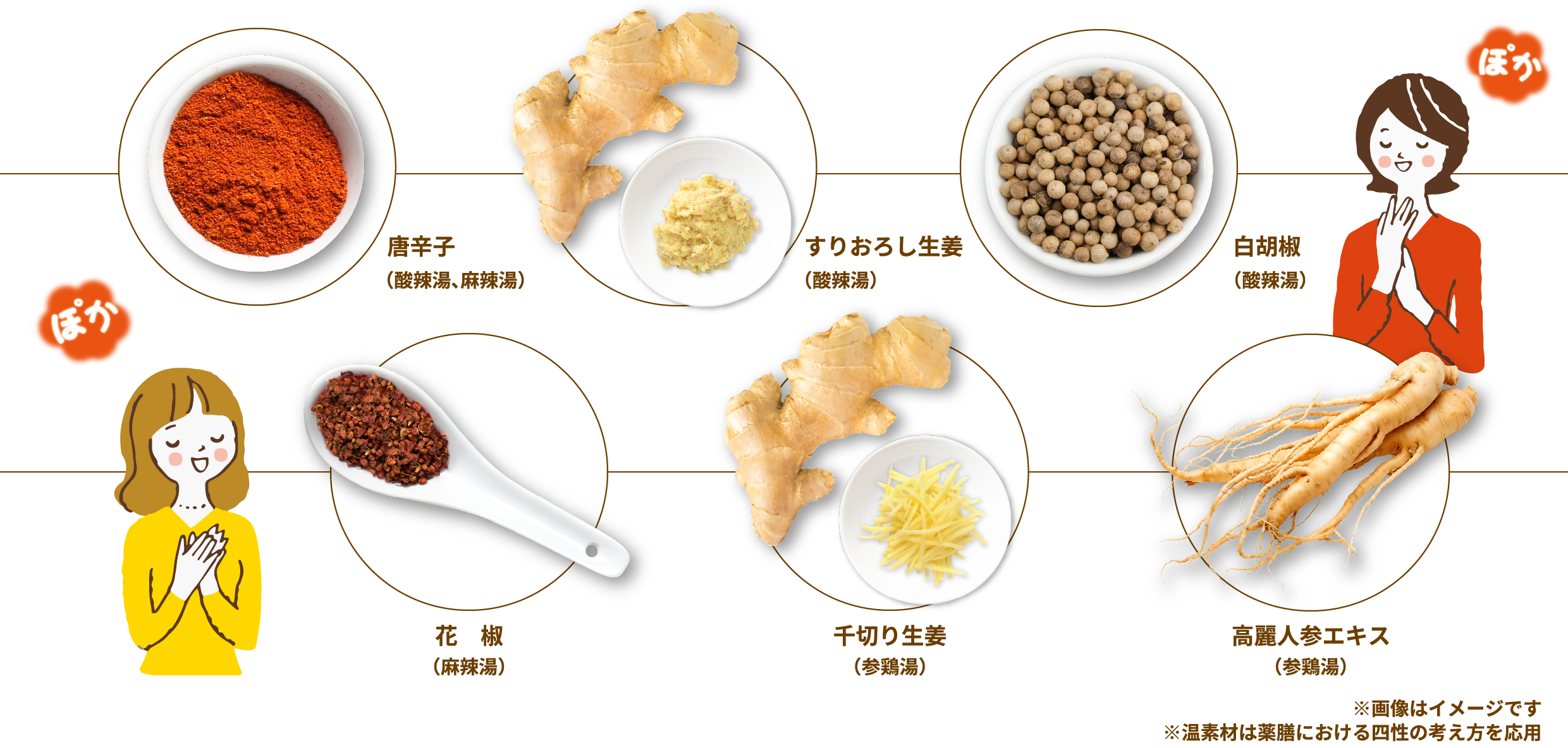 唐辛子（酸辣湯、麻辣湯）すりおろし生姜（酸辣湯） 白胡椒（酸辣湯）花椒（麻辣湯）千切り生姜（参鶏湯）高麗人参エキス（参鶏湯）