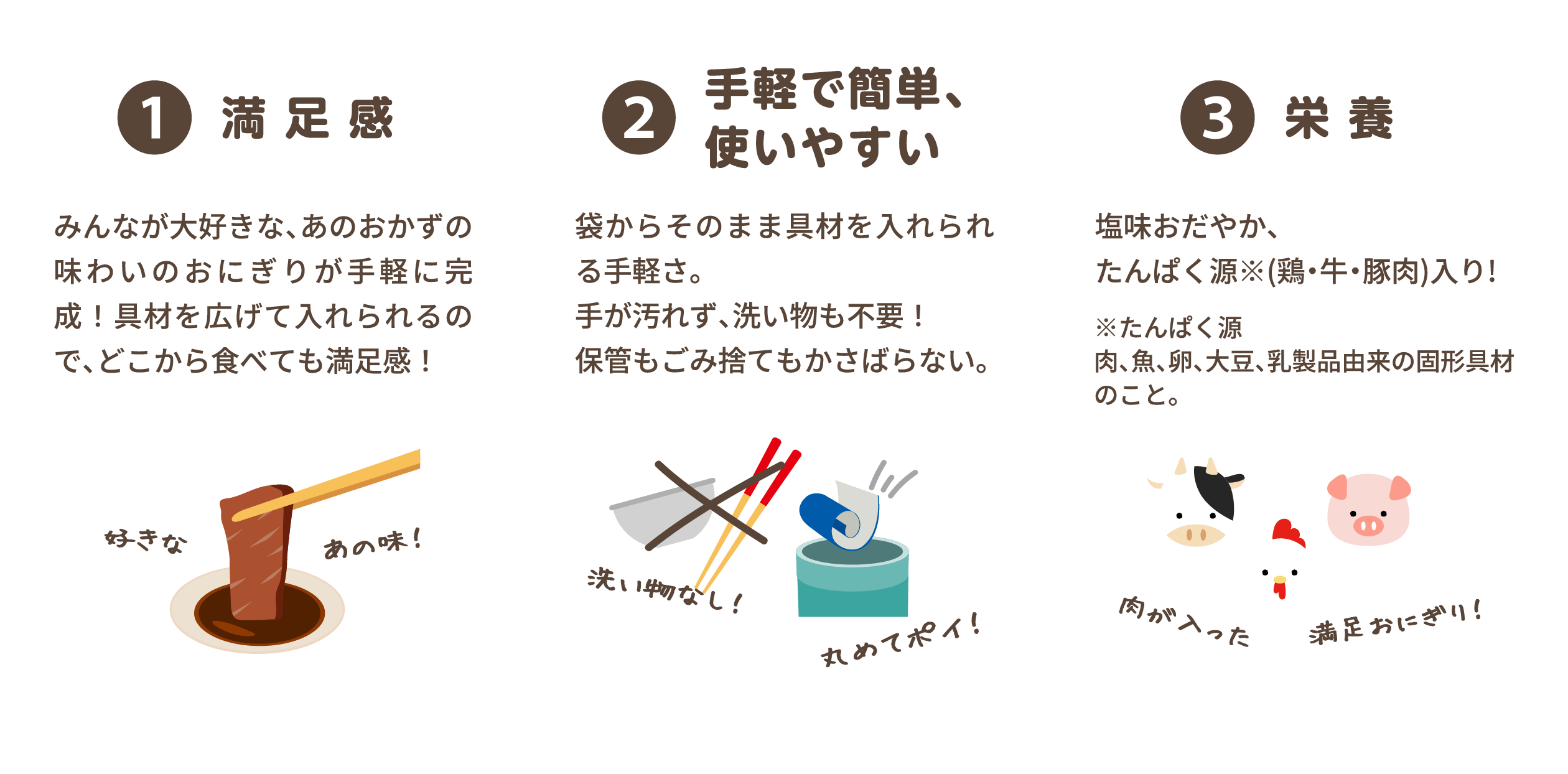 満足感 みんなが大好きな、あのおかずの味わいのおにぎりが手軽に完成！具材を広げて入れられるので、どこから食べても満足感！手軽で簡単、使いやすい 袋からそのまま具材を入れられる手軽さ。手が汚れず、洗い物も不要！保管もごみ捨てもかさばらない。栄養 塩味おだやか、たんぱく源※(鶏・牛・豚肉)入り!